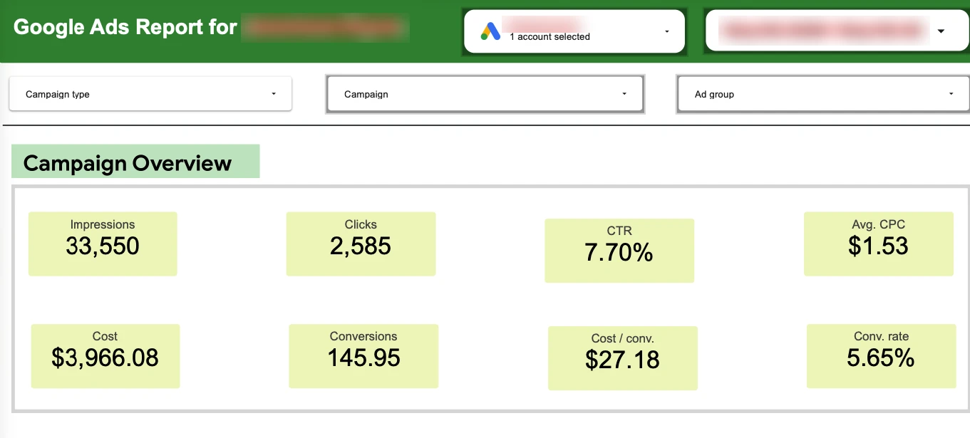 Looker Studio Performance Report: The client dashboard: 2,585 clicks at 7.70% CTR, 146 conversions at a 5.65% conversion rate and $27.18 per conversion