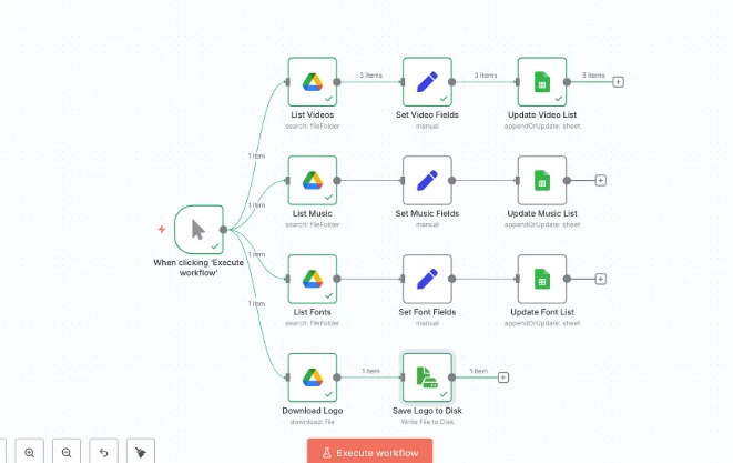 Marketing Automation Workflow: n8n workflow that pulls video, music, font and logo assets from Google Drive and catalogues them in Google Sheets for automated video production