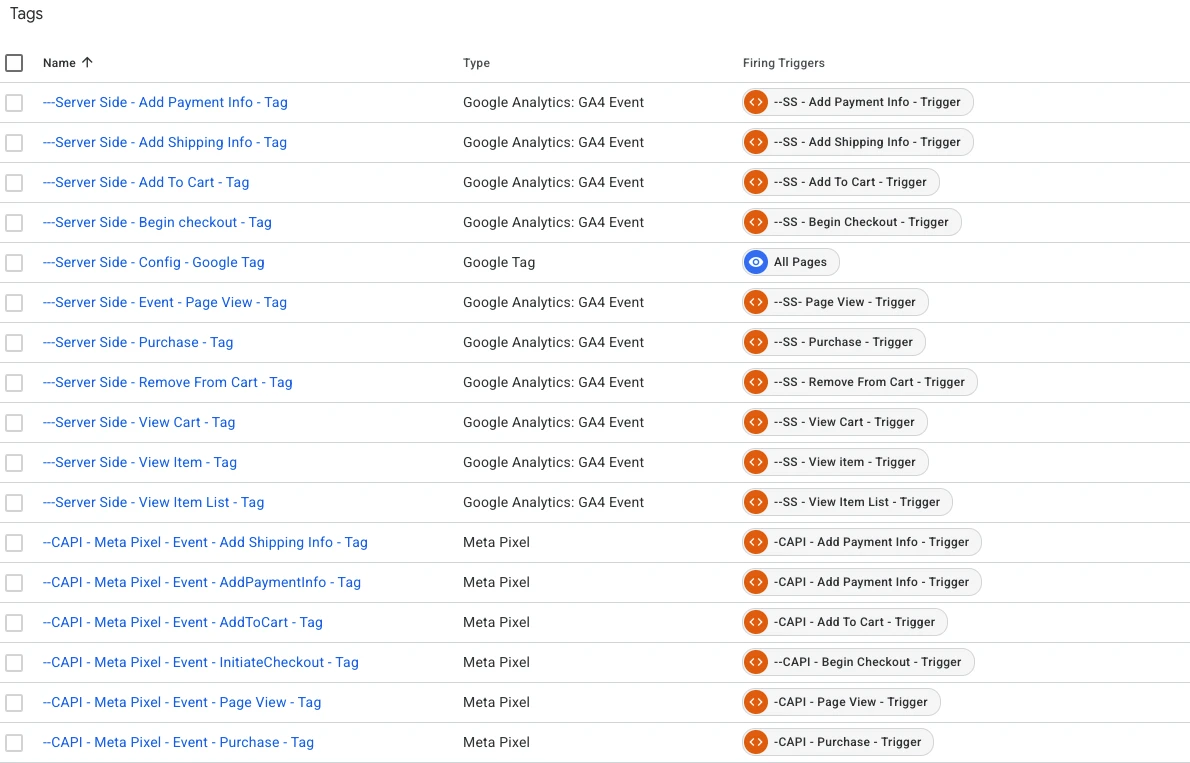Server-side Google Tag Manager setup with GA4 ecommerce events and Meta Conversions API tags