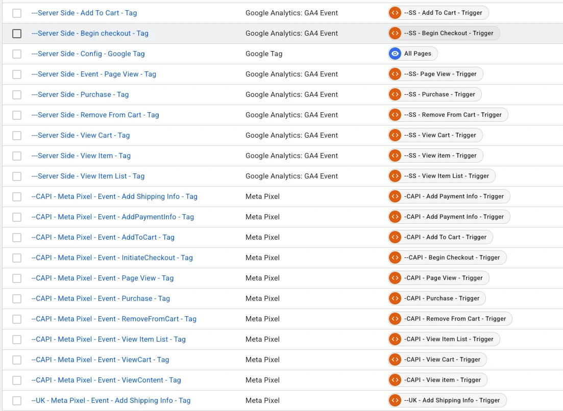Server-Side Tracking Architecture: Server-side GA4 ecommerce events alongside 10 Meta Conversions API events, plus a separate UK pixel setup